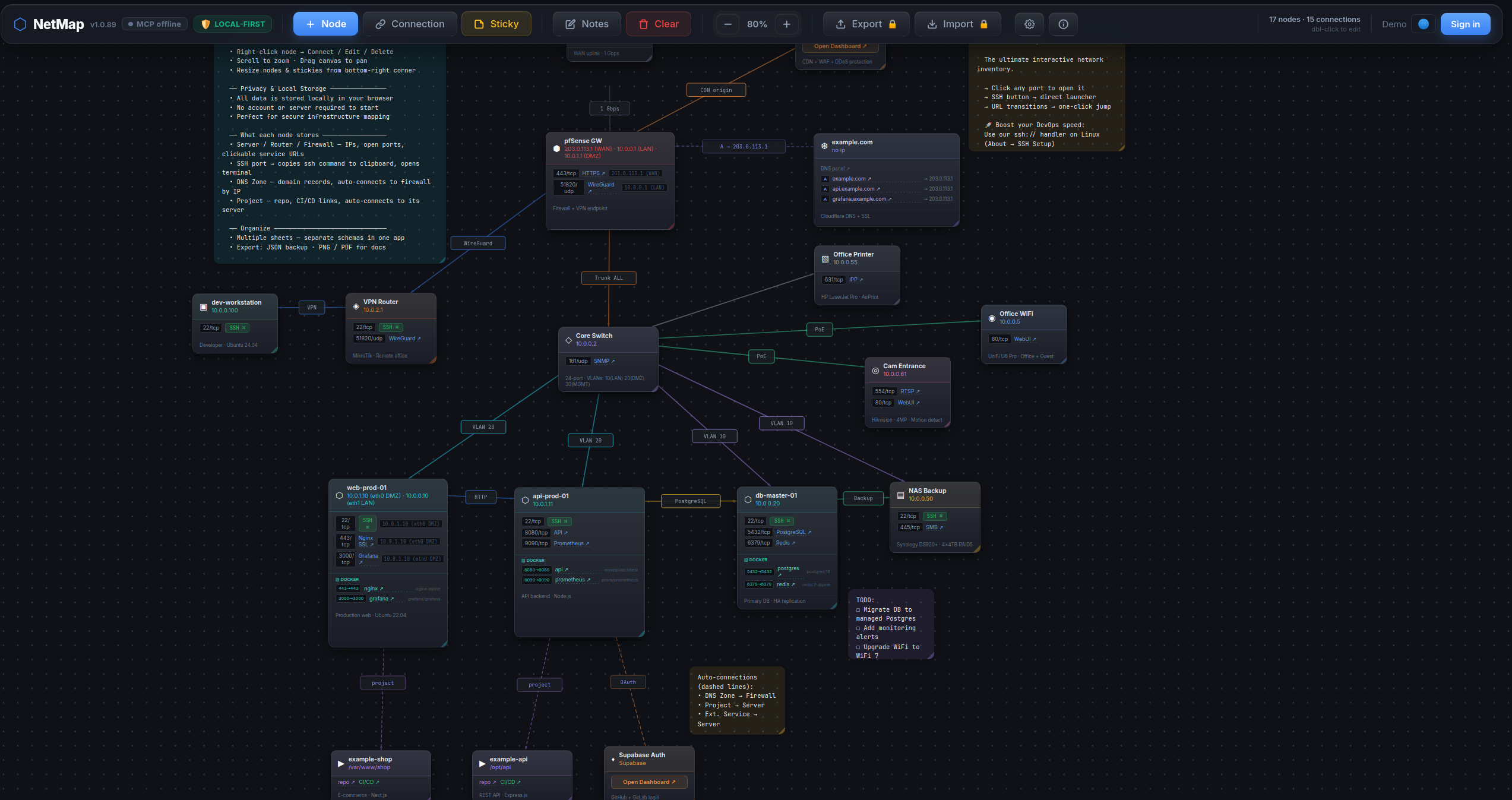 NetMap workspace